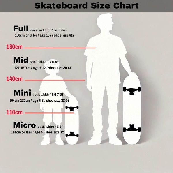 Tabulka velikostí skateboardových desek