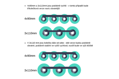 srovnani-4x90-a-3x110mm-inline-ramu
